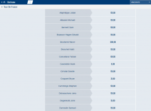 Scommettere sul Tour a SNAI